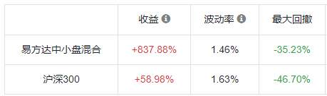 年化收益20%！中国最“牛”40支基金！