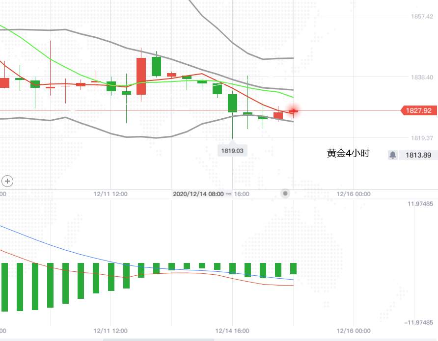 四季：黄金震荡区间该怎么做