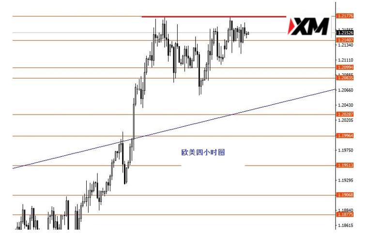 XM汇评 – 黄金关注1866一线强阻力