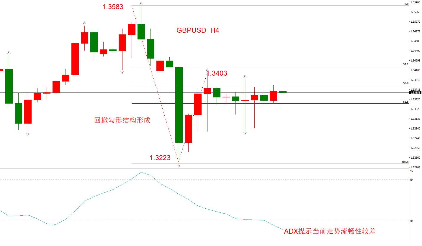 ATFX：美元指数空头延续，但近期将开启反弹走势