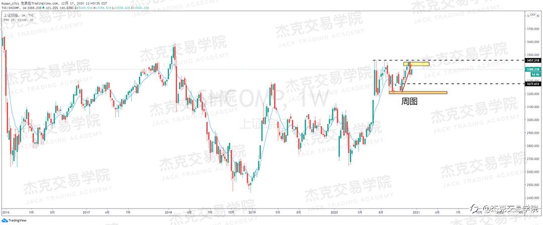 [12月17日策略]黄金/原油/英镑/欧元/美日/澳元/标普/BTC/ETH