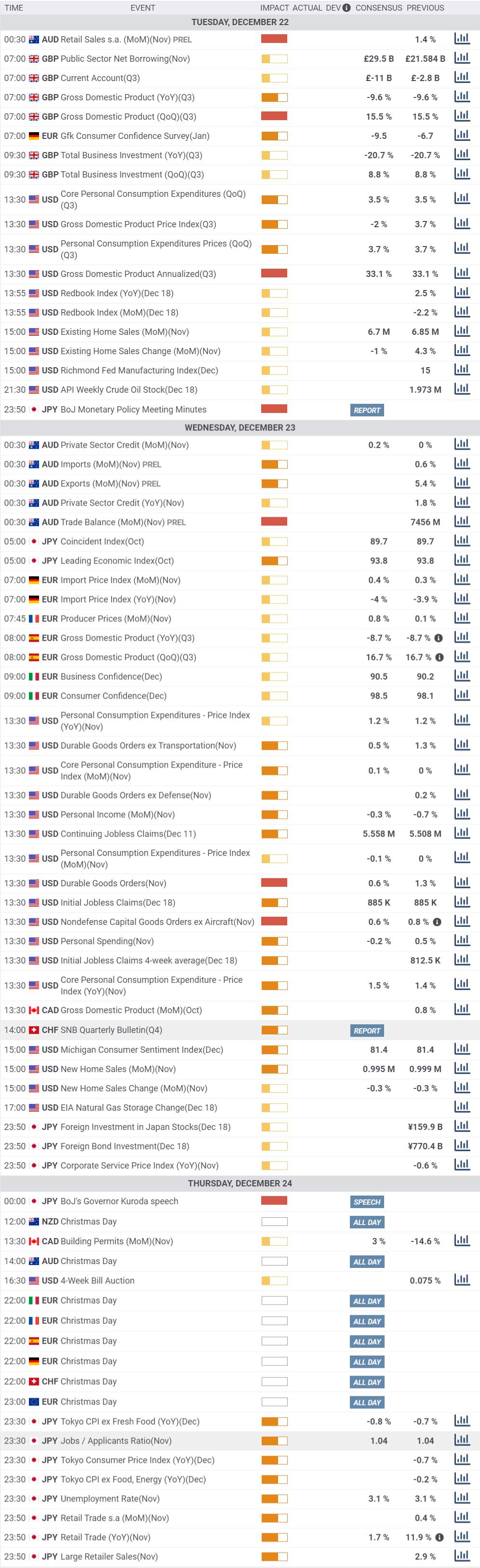 Daily Market Report - 22th Dec 2020