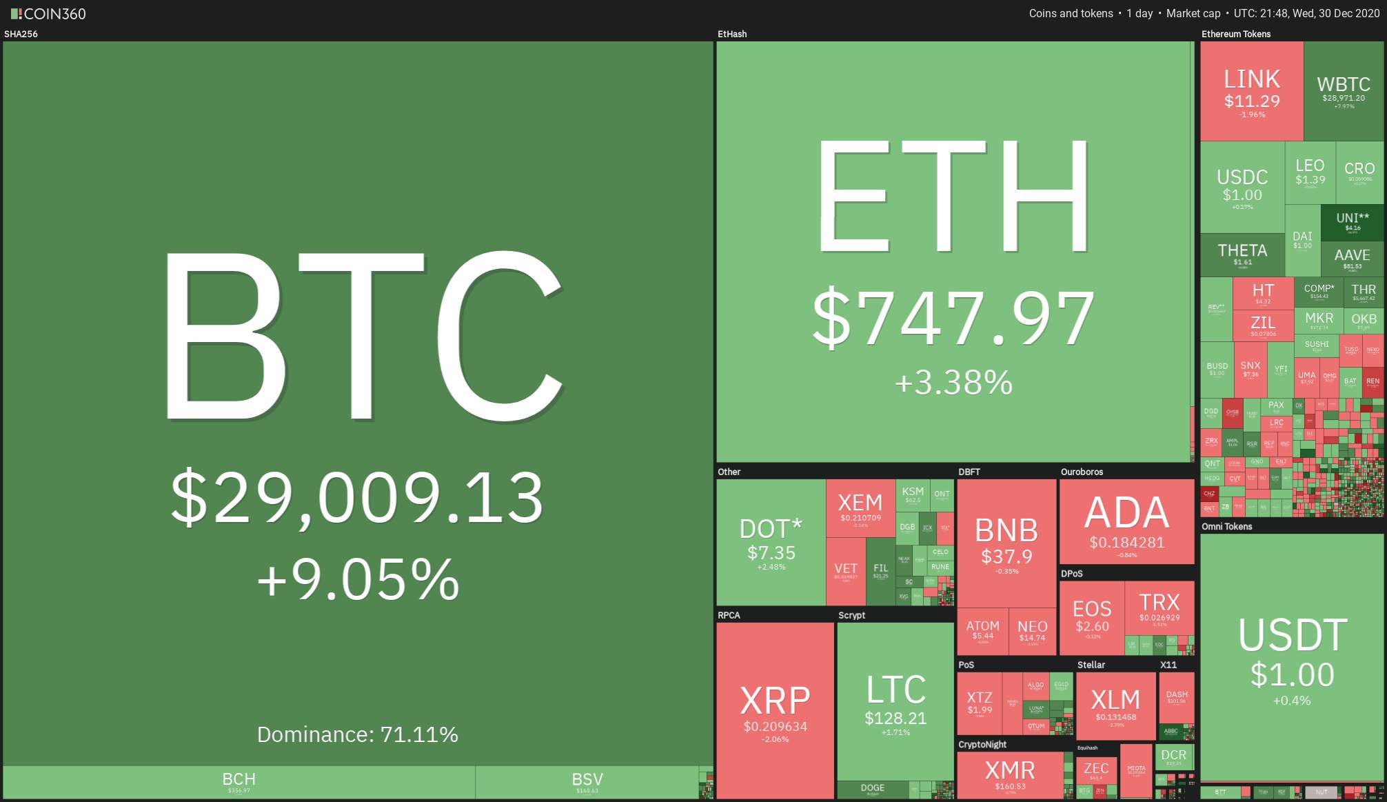 High Volume Surge Propels Bitcoin's Price to $29,000