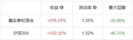 年化收益20%！中国最“牛”40支基金！