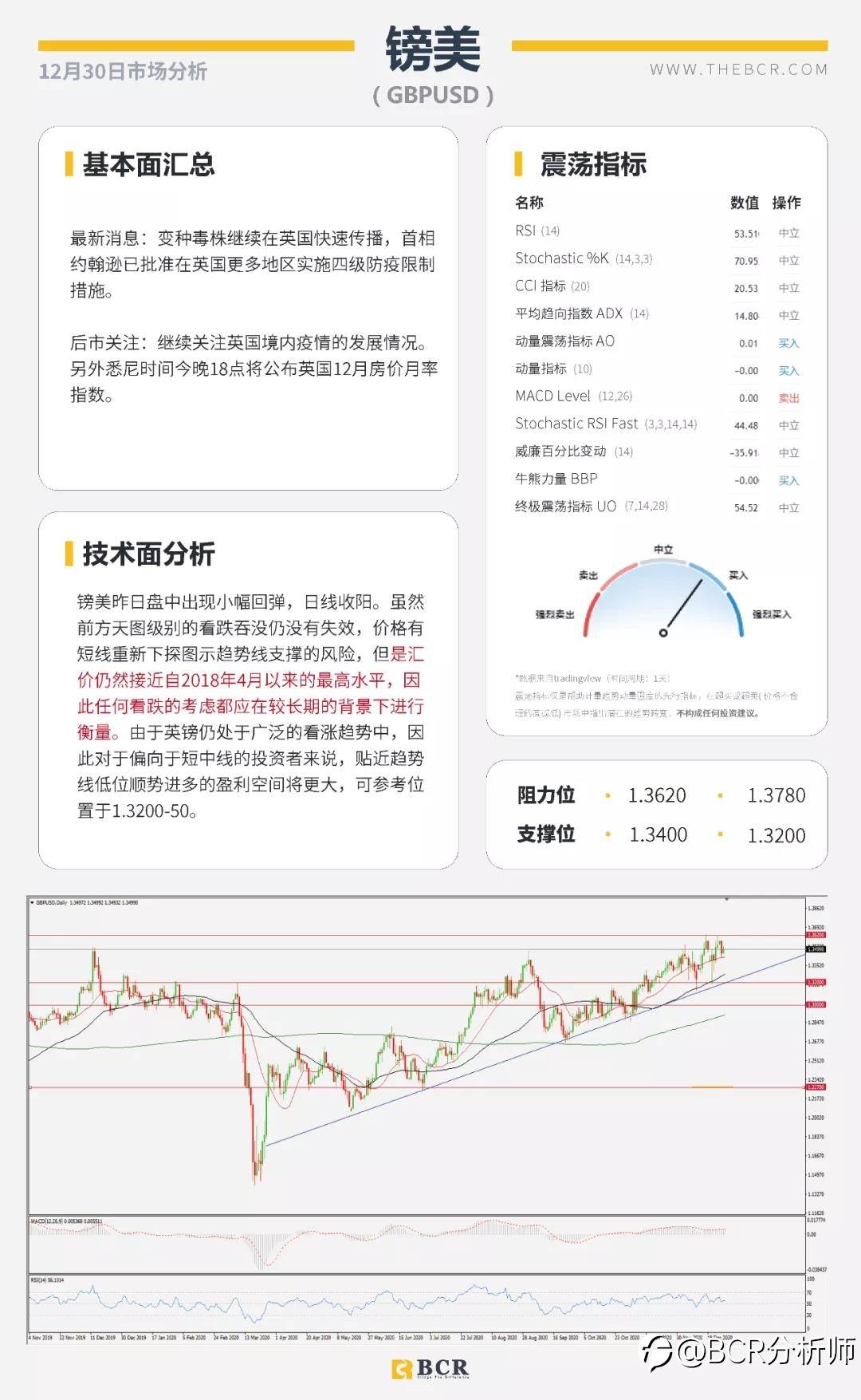 变异毒株传入美国 非美货币维持强势