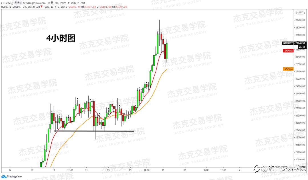 [12月28日策略]黄金/原油/英镑/欧元/美日/澳元/标普/BTC/ETH