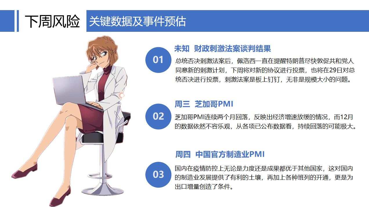 被圣诞周的黄金折磨？黎明就在眼前！