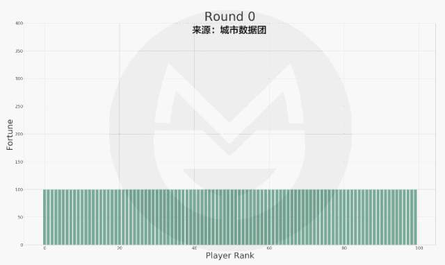 大数据告诉你：疫情过后，35岁仍一无所有的人，还有多大可能逆袭？