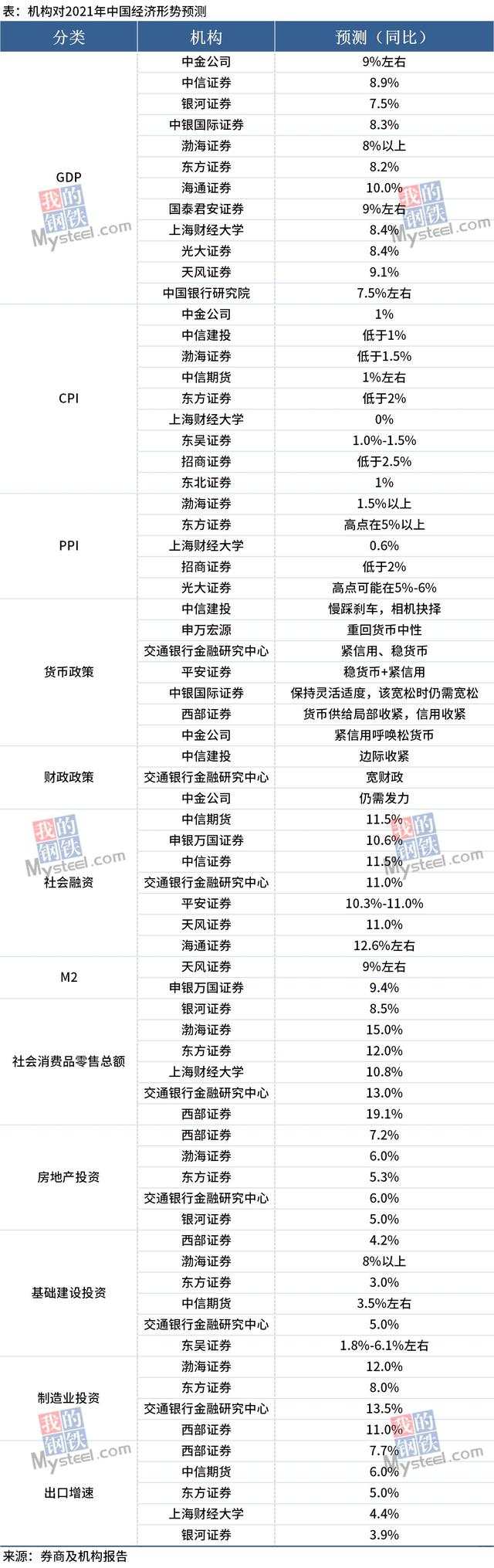 年终盘点：机构展望2021，中国经济能否乘风破浪？
