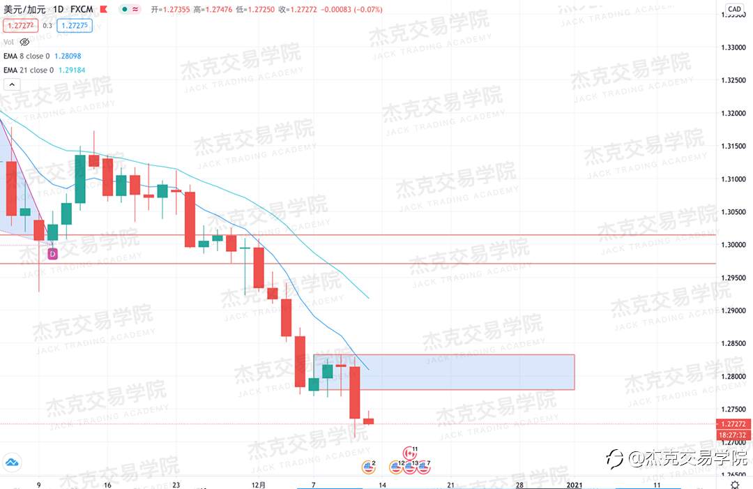 [12月11日策略]黄金/原油/英镑/欧元/美日/澳元/标普/BTC/ETH
