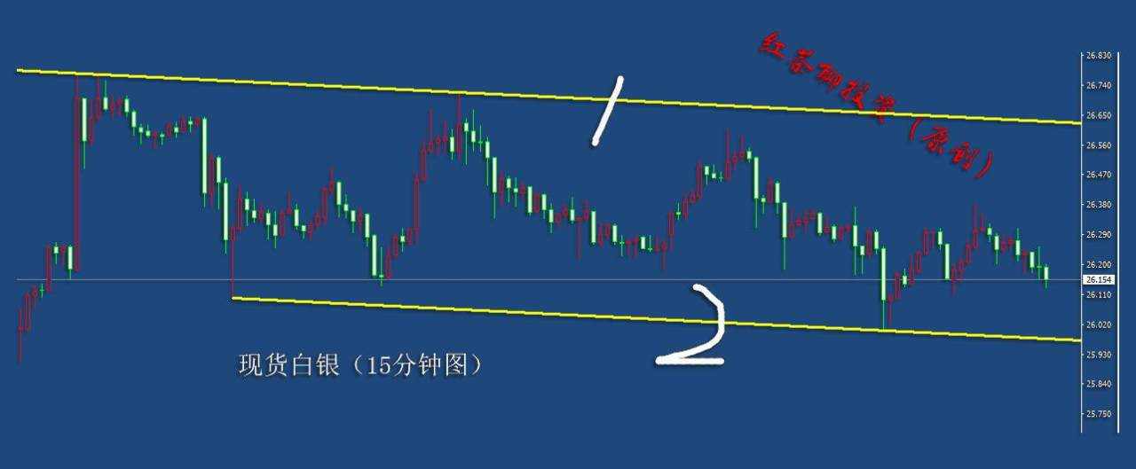 12.29夜盘：黄金白银这一支撑不破，短线反弹有望