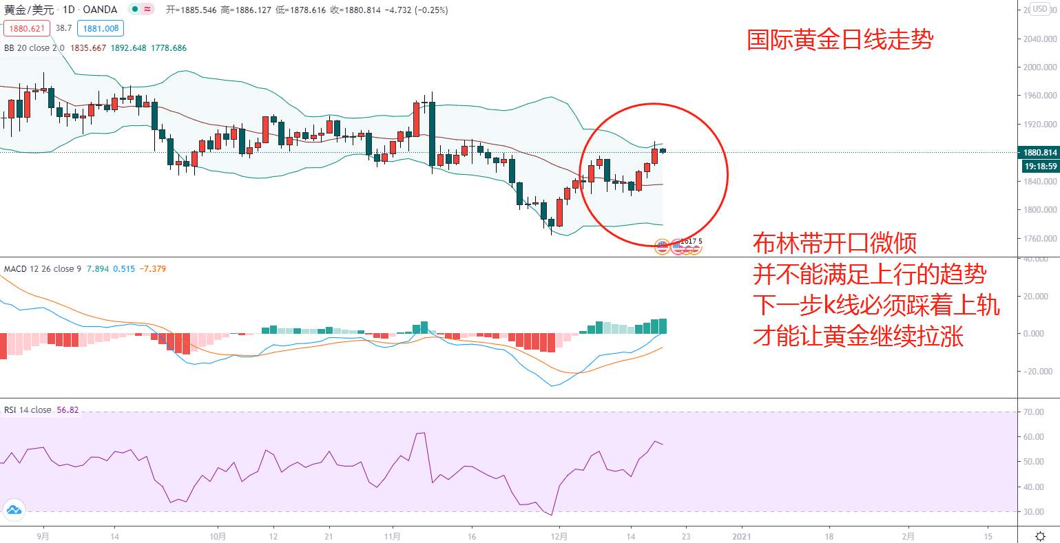 东盛：黄金1900前止步，你还会继续多么？