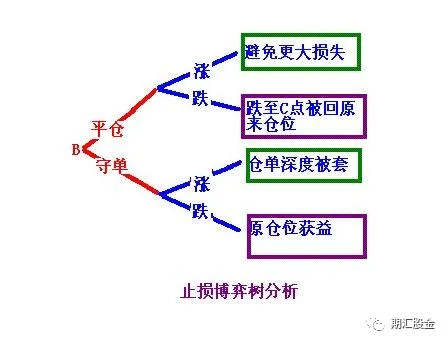 【图解】做多也对？做空也对？详解期货股票形态技术及做单思维！