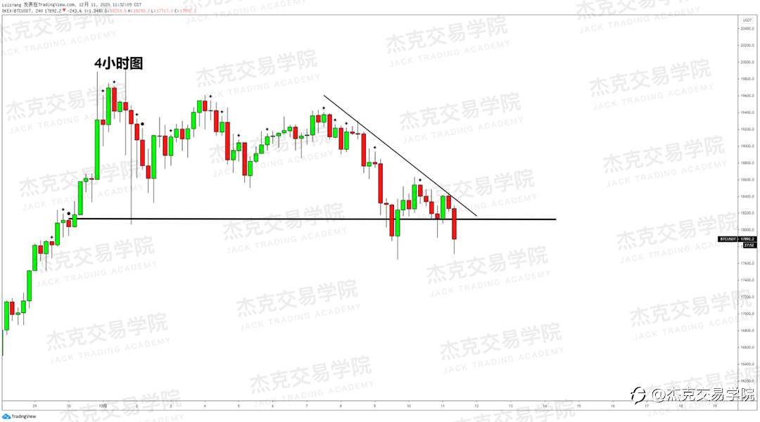 [12月11日策略]黄金/原油/英镑/欧元/美日/澳元/标普/BTC/ETH