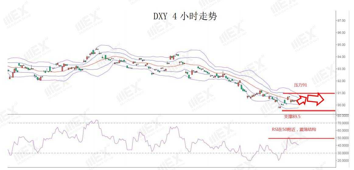 MEXGroup：每日快讯|欧美疫情仍然严峻，短线商品货币或将承压