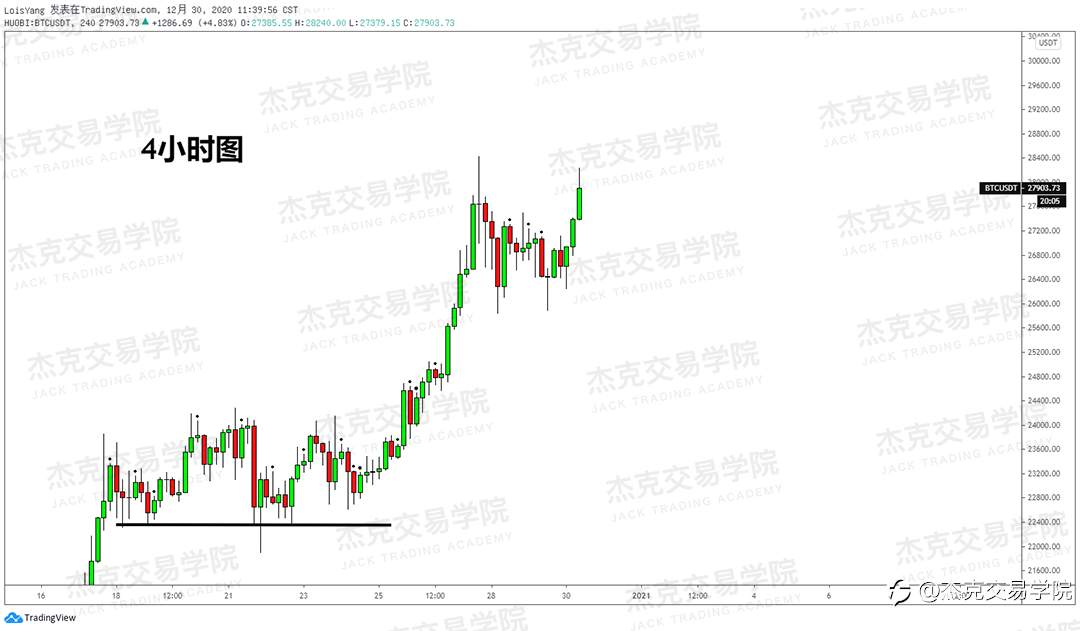 [12月30日策略]黄金/原油/英镑/欧元/美日/澳元/标普/BTC/ETH