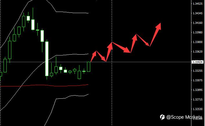 SCOPE MARKETS【市场早评】丨2020.12.15