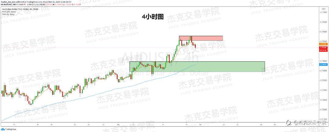 [12月15日策略]黄金/原油/英镑/欧元/美日/澳元/标普/BTC/ETH
