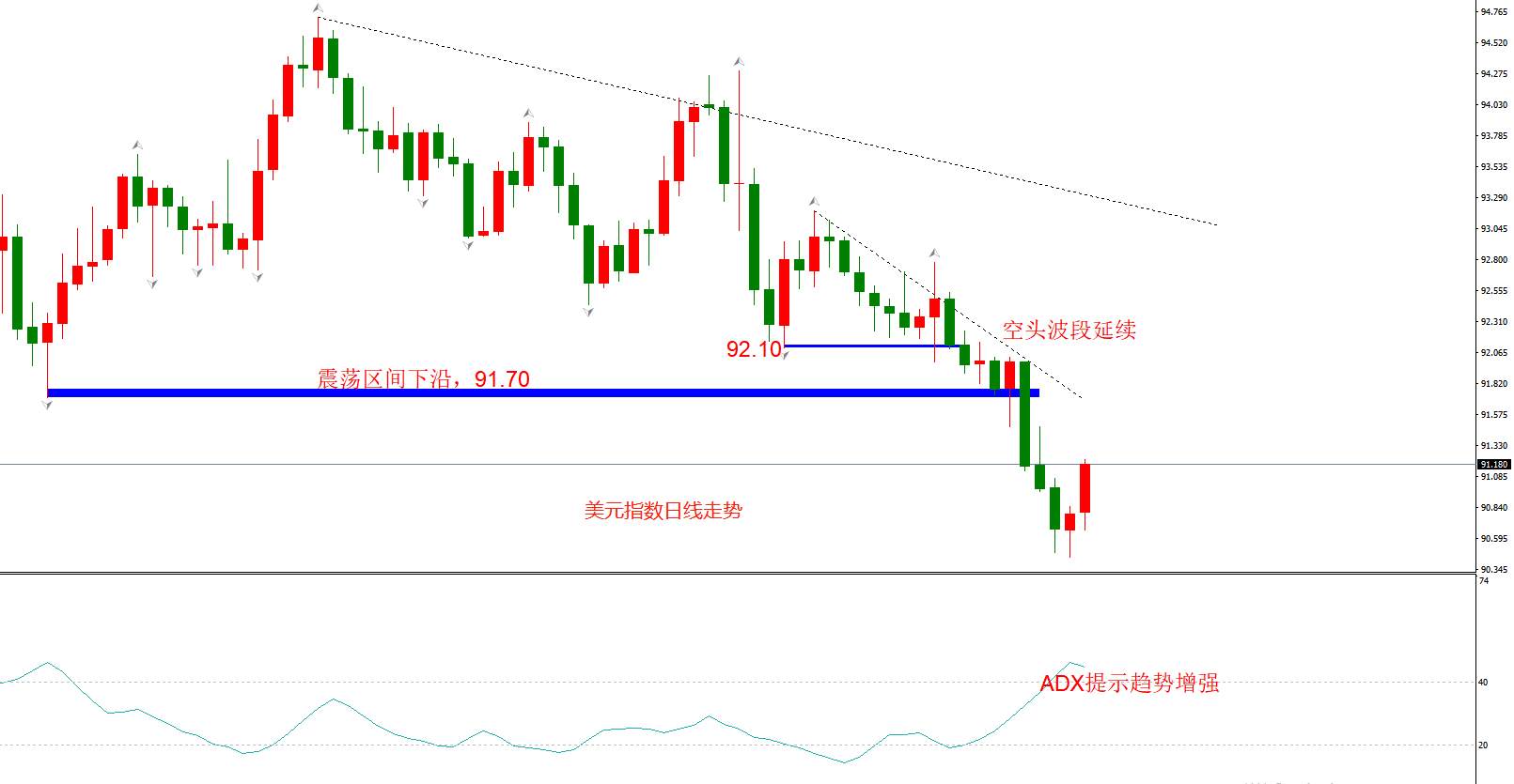 ATFX：中国录得有史以来最大贸易顺差额：754.2亿美元