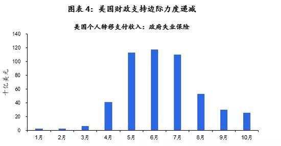 沈建光：展望2021，中国能否跃升世界第一大零售国？
