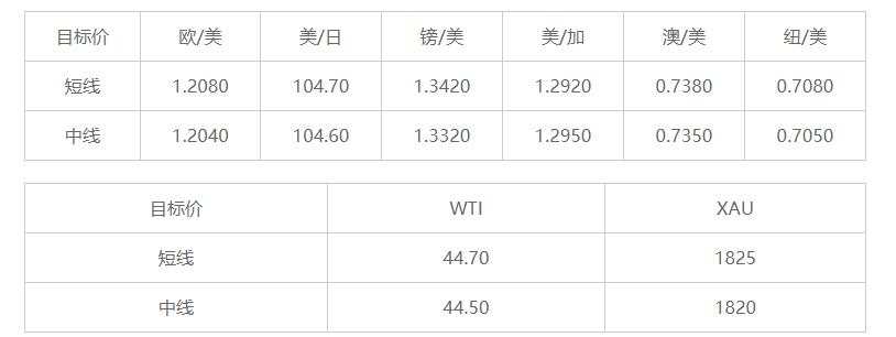 MEXGroup：晚间简报2020-12-02