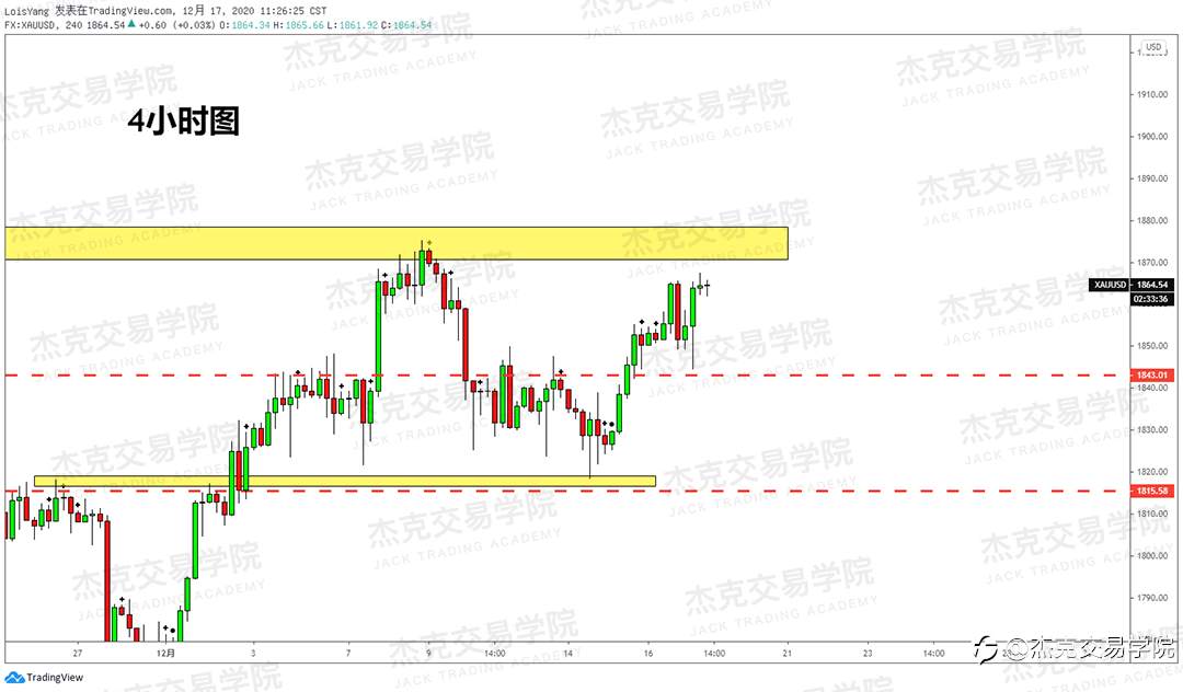 [12月17日策略]黄金/原油/英镑/欧元/美日/澳元/标普/BTC/ETH