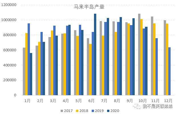研究的末路与曙光：油脂老司机谈基本面