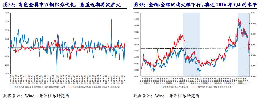 一文读懂：在A股如何做“通胀交易”？