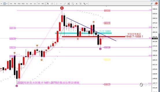 任天成:今日围绕1848.一1830区间操作