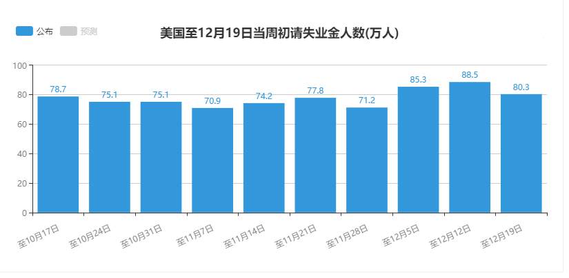 【黄金篇】：经济数据提升黄金，金价面临关键选择