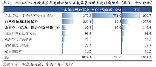 一文读懂中欧投资协定内容及影响
