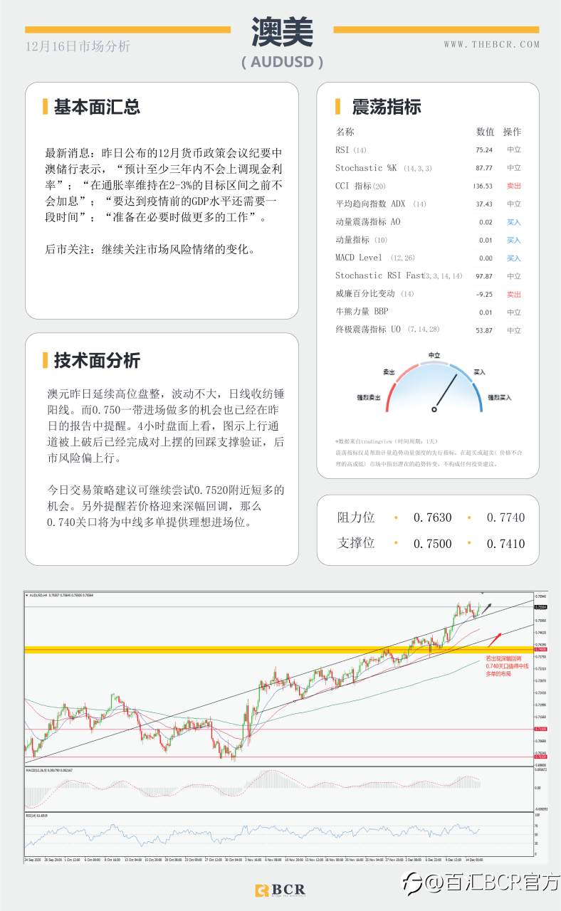 【百汇BCR今日市场分析2020.12.16】美联储年终决议明晨上演，退欧再现曙光英镑逆袭