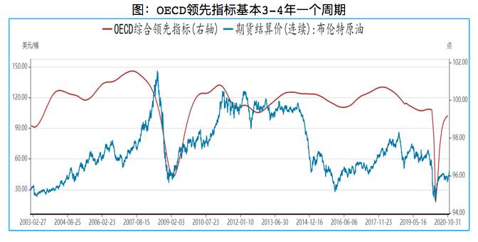 2021年，你的钱该往哪投？