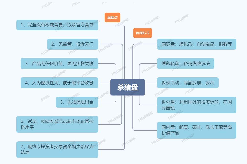 曾经心动过，也心痛过——告别“杀猪盘”