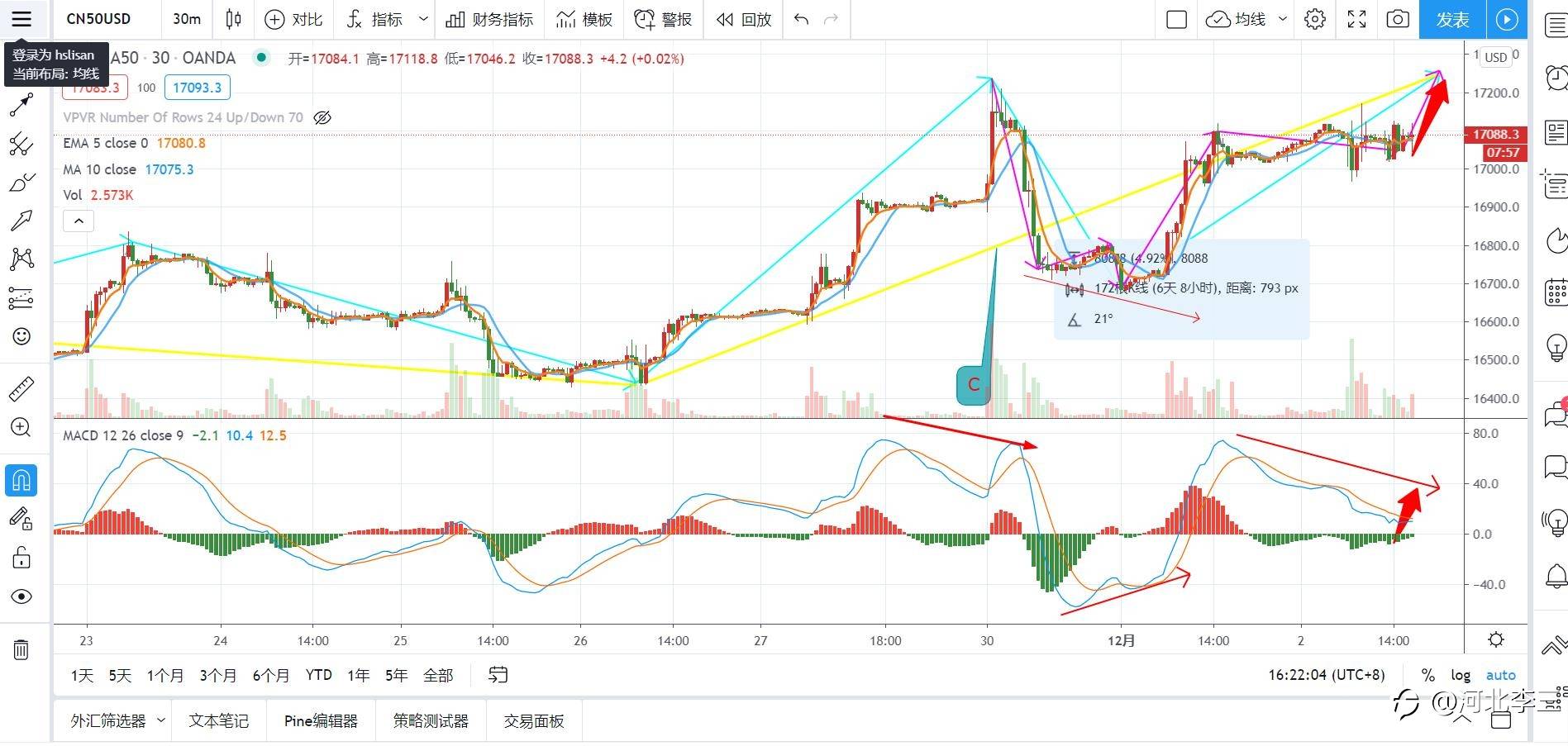 [创作者]A50，不要再说：“我大意啦！没有闪”