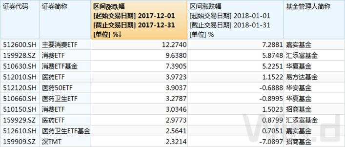 跨年行情酝酿中，指数基金如何配置？