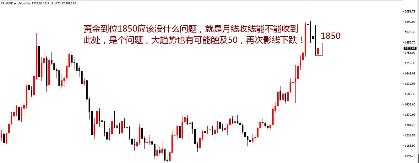 赵博文：对于黄金你不会认为是空头了吧？