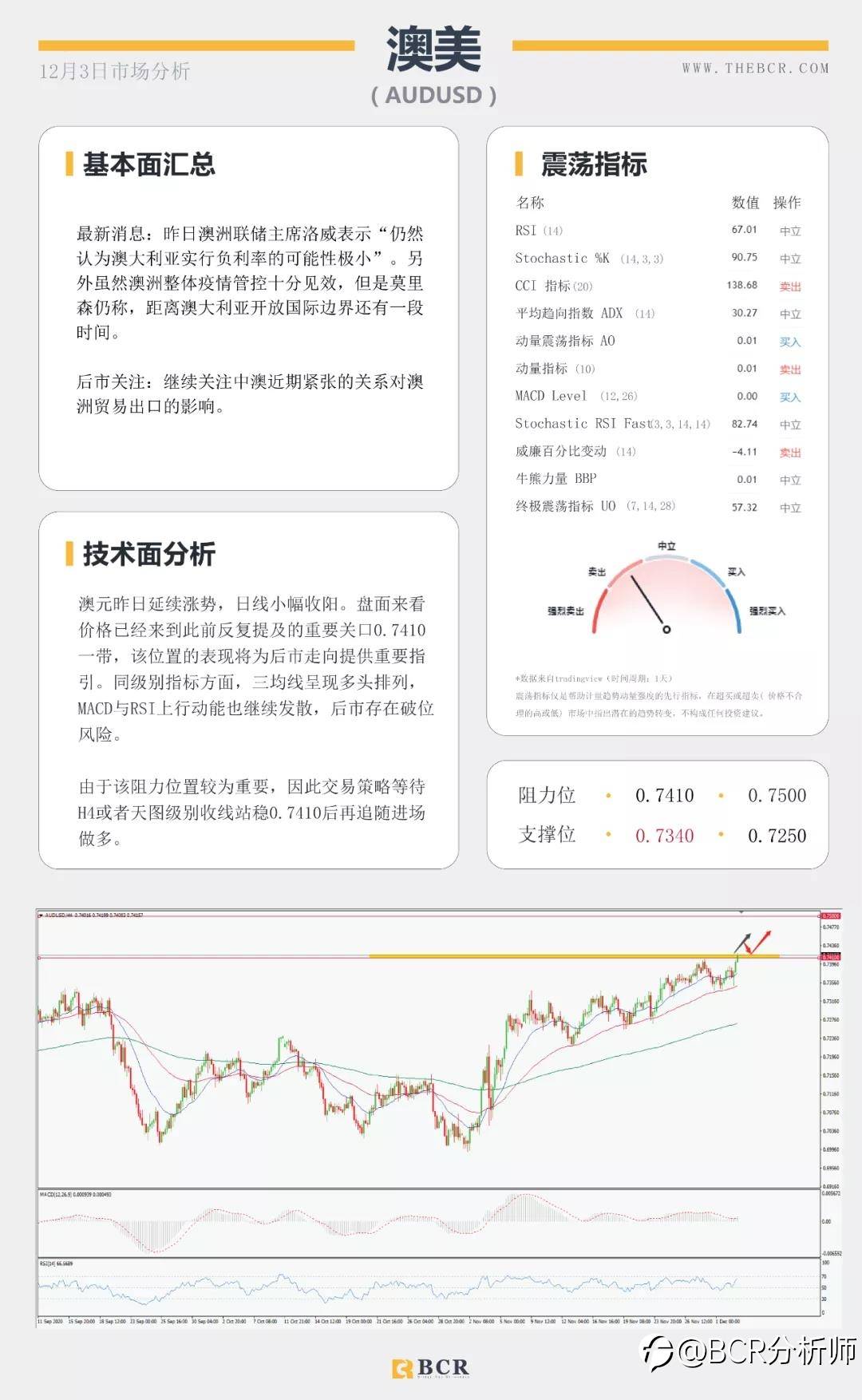 小非农意外爆冷 脱欧谈判再陷泥潭