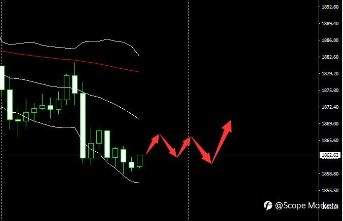 SCOPE MARKETS【市场早评】丨2020.12.23