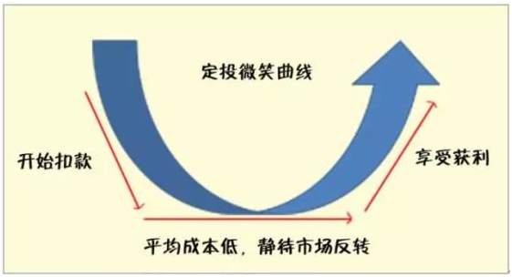 理财记科普:投资小白如何开始投资自己的首只基金