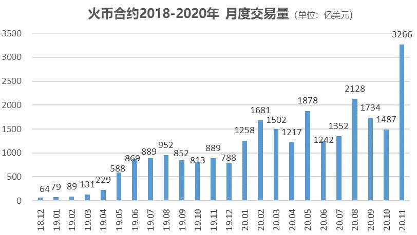 合约步入“战国时代”,执“创新牛耳”者得天下?