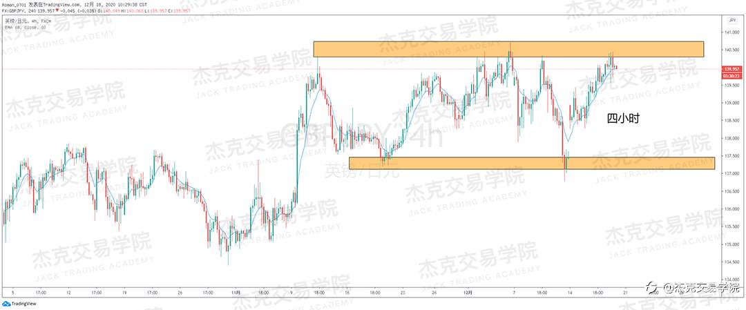 [12月18日策略]黄金/原油/英镑/欧元/美日/澳元/标普/BTC/ETH