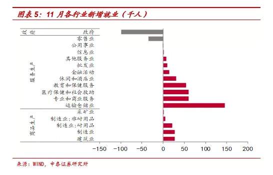 李迅雷：非农就业远低预期，为何美股屡创新高