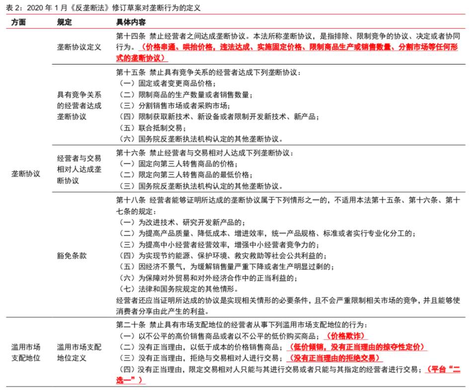 中信证券：反垄断强化趋势明确，对互联网行业影响深远