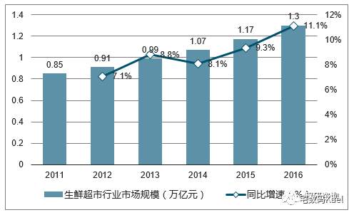 社区团购背后：中国生鲜供应链之困
