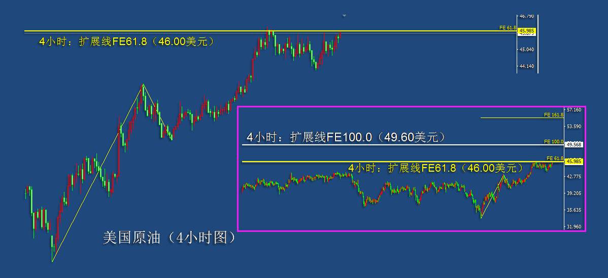 12.4早茶：美元有望迎来反弹，黄金白银需谨慎参与