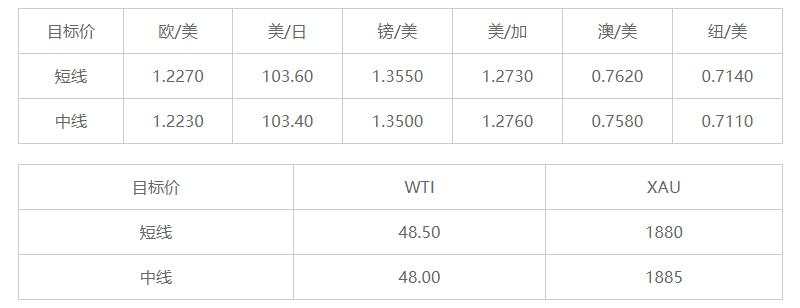 MEXGroup：晚间简报2020-12-18