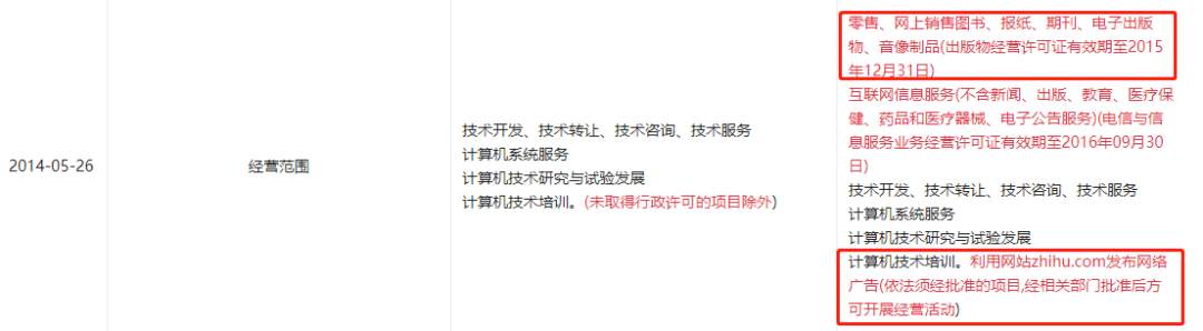 知乎已启动上市程序，欲在美股或港股IPO