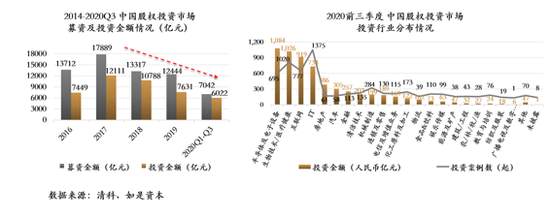 2021中国资本市场十大预测——内卷消逝、增量重现