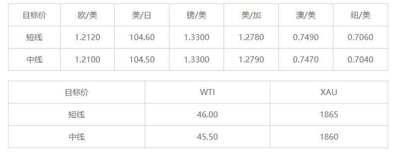 MEXGroup：晚间简报2020-12-10